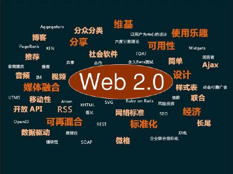 图解什么是Web2.0