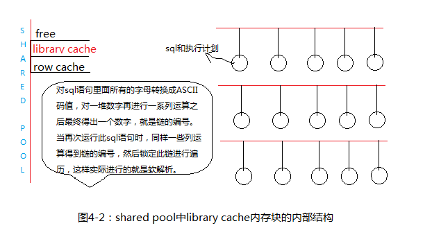 相克军_Oracle体系_随堂笔记004-shared pool