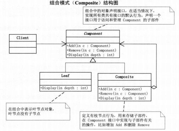 组合模式 - 设计模式学习