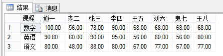 SQL多行转多列