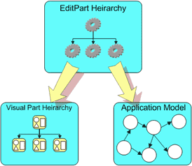 GEF（Graphical Editing Framework）介绍