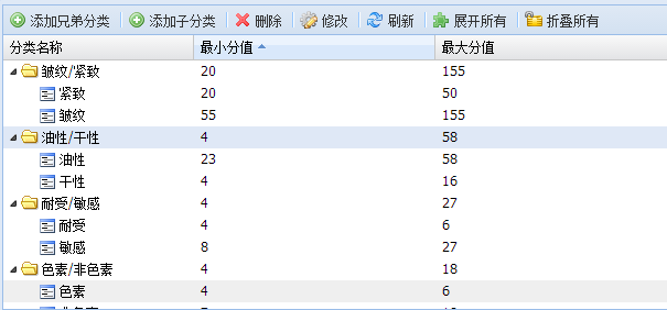 ExtJs4之TreePanel