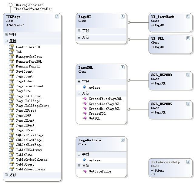 【开源】我的分页控件正式命名为QuickPager ASP.NET2.0分页控件