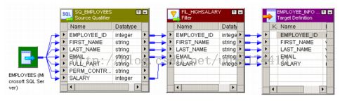 Informatica 常用组件Filter之一 概述