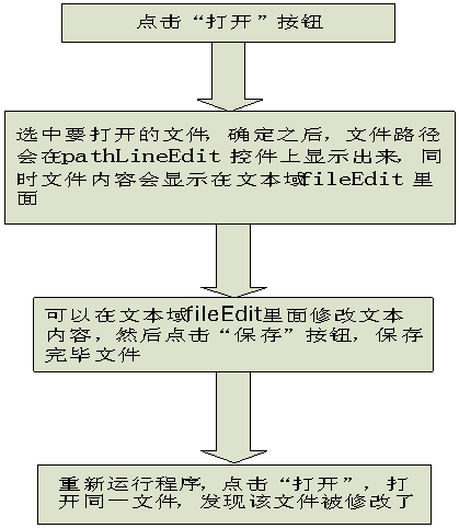 Qt小程序仿写----FileRead程序