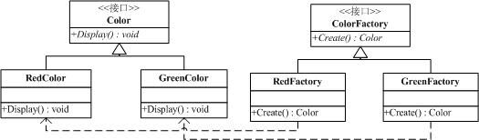 .NET设计模式（6）：原型模式（Prototype Pattern）