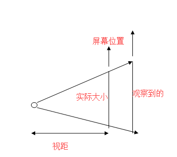 css3实践之摩天轮式图片轮播+3D正方体+3D标签云（perspective、transform-style、perspective-origin）