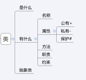 uml系列（四）——类图