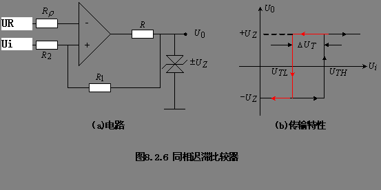 集成运放组成的电压比较器