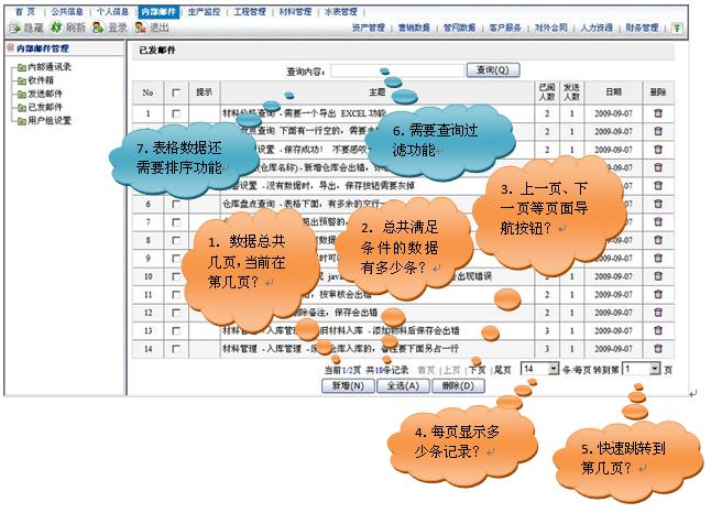 大恶人吉日嘎拉之走火入魔闭门造车之.NET疯狂架构经验分享系列之（十五）ASP.NET分页控件