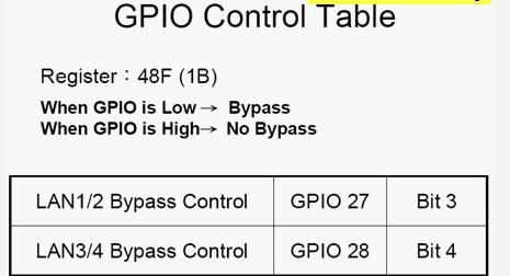 网络安全设备Bypass功能介绍及分析