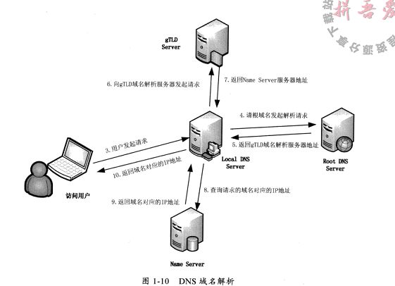 深入分析Java Web技术(1)