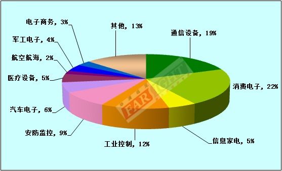 嵌入式屌丝也有就业春天