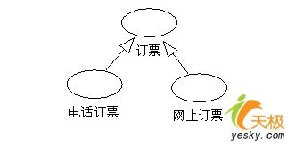 初学UML之-------用例图