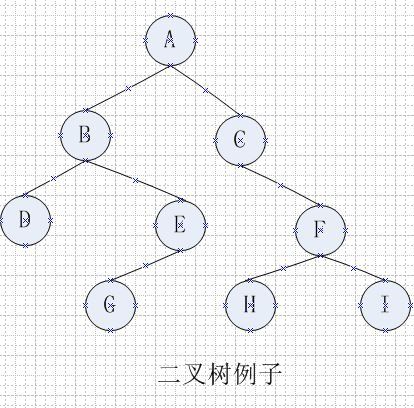 二叉树的构造_遍历_求数高和求节点数