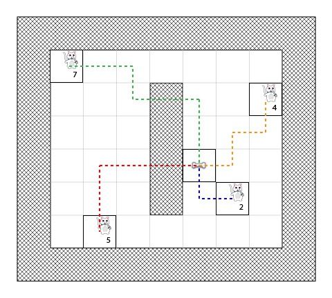 An illustration of the H variable in the A* pathfinding algorithm with the Manhattan algorithm