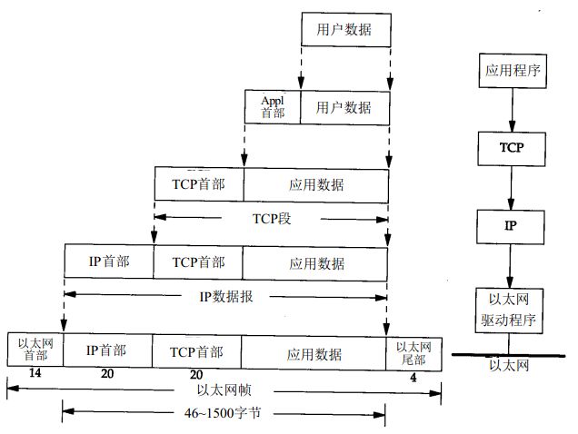 TCP/IP详解学习笔记（1）-- 概述