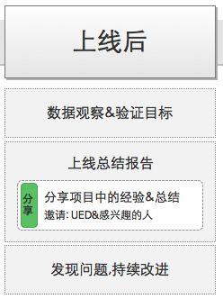 产品设计流程:从需求分析到产品上线全过程,互联网的一些事