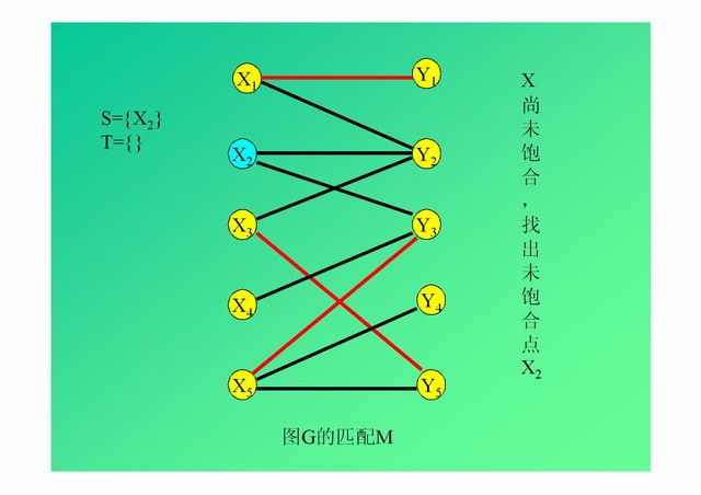 匈牙利算法