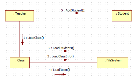 StarUML 详解 （Copy）