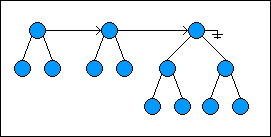 Persistent Data Structures(可持久化的数据结构)