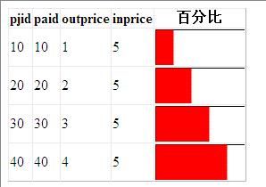 gridview 添加进度条