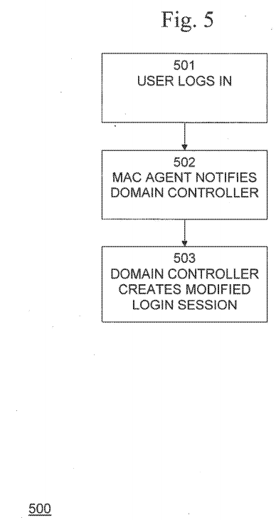 Method and system for implementing mandatory file access control in native discretionary access control environments