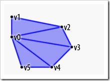 Android OpenGL ES基础教程（二）