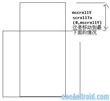 ScrollView反弹效果的实现