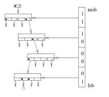 基数树(radix tree)