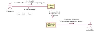 Rose实例：构造银行业务模型