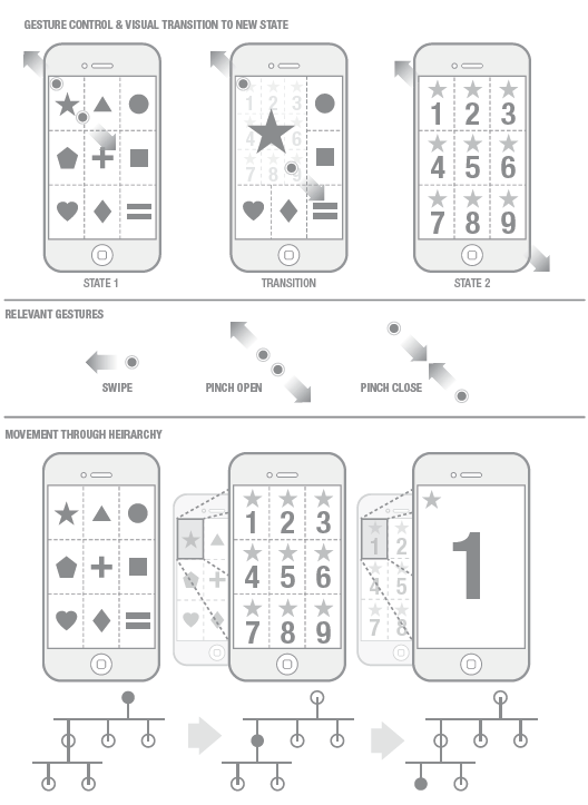 iphone interactive model documents