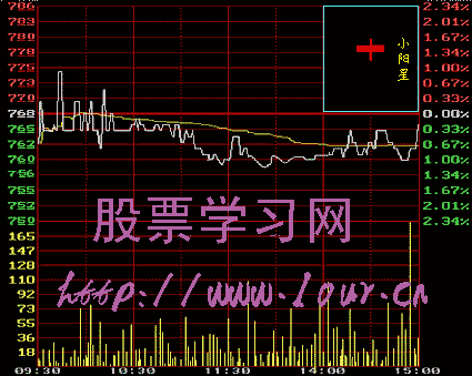 Ｋ线入门教程（一）