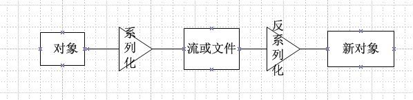 2. Singleton单件（创建型模式）