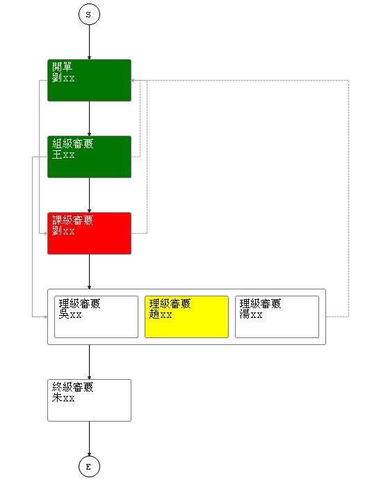 一个简单的WEB流程图组件[demo]