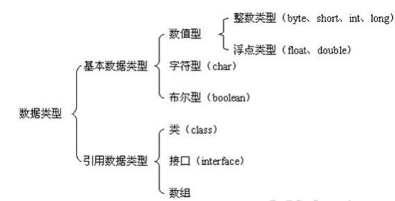 JAVA内存管理 