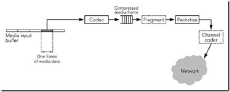 PDFArticle_RTP_Programming_P1