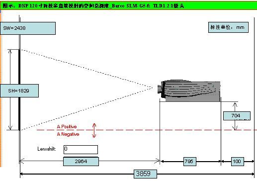 光学背投屏幕焦距与光程分布的关系