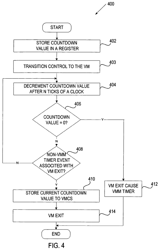 System and method for controlling switching between VMM and VM using enabling value of VMM timer indicator and VMM timer value having a specified time