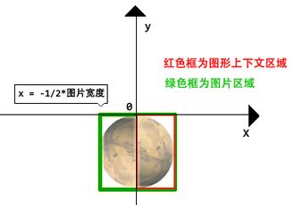 iOS绘图教程