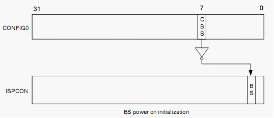 14 Flash内存控制器(FMC)