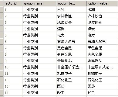 DropDownList的二级联动 （SqlDataSource实现和SQL 绑定实现）