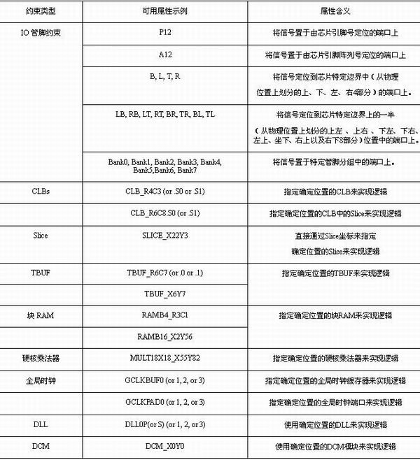 ucf文件语法 - mmlover - mmlover的博客