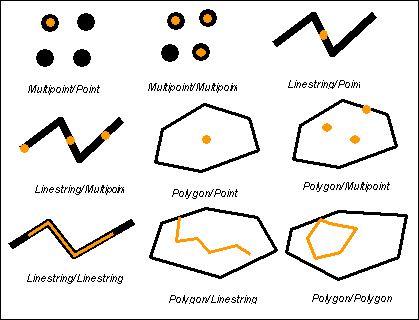 Understanding spatial relations