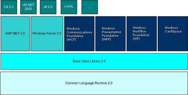 .net framework 3.0