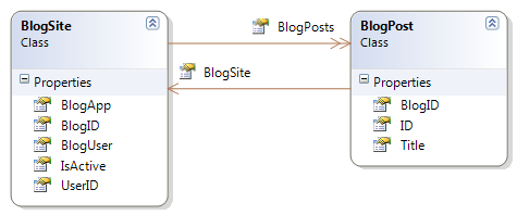 Entity Framework 实体关系总结