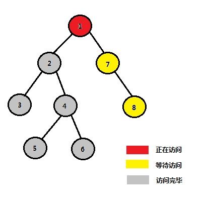 tarjan算法大意