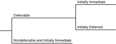 Description of cncpt313.gif follows