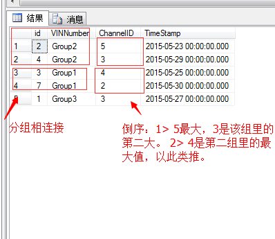 一道看似简单的sql需求却难倒各路高手 - 你也来挑战下吗？