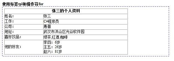 ExtJs4 笔记（4） Ext.XTemplate 模板